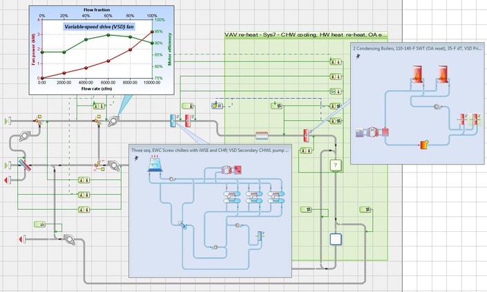 f3EkFzcCTqOt0woMN2Vt_hvac+system PerformanceWise Detailed performance modelling? YES. But also common sense and purpose. 1