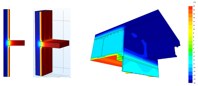 medium 2 PerformanceWise Detailed performance modelling? YES. But also common sense and purpose. 2