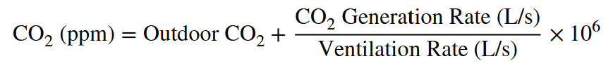 CO2 ppms PerformanceWise Ventilation, IAQ, and energy efficiency 1
