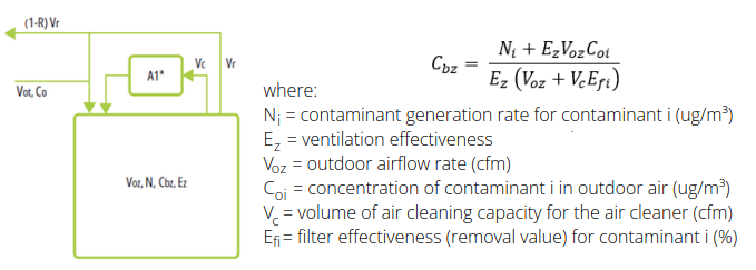 Screenshot 2026-02-15 133036 PerformanceWise Ventilation, IAQ, and energy efficiency 2